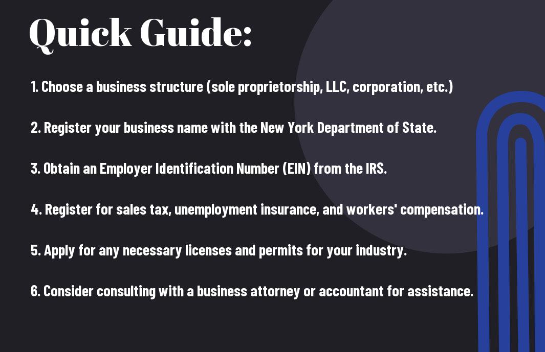 registering-your-business-in-new-york-city-yis The Definitive Guide To Registering Your Business In New York City